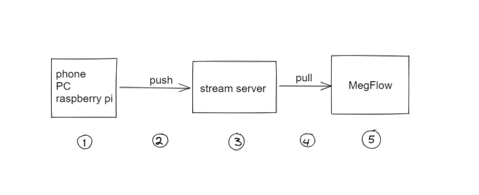 ../_images/workflow.png